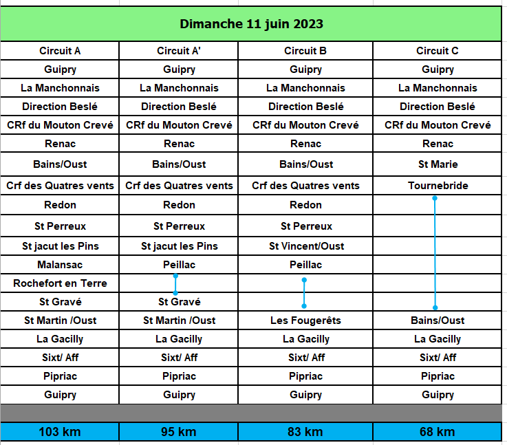 11 juin 2023