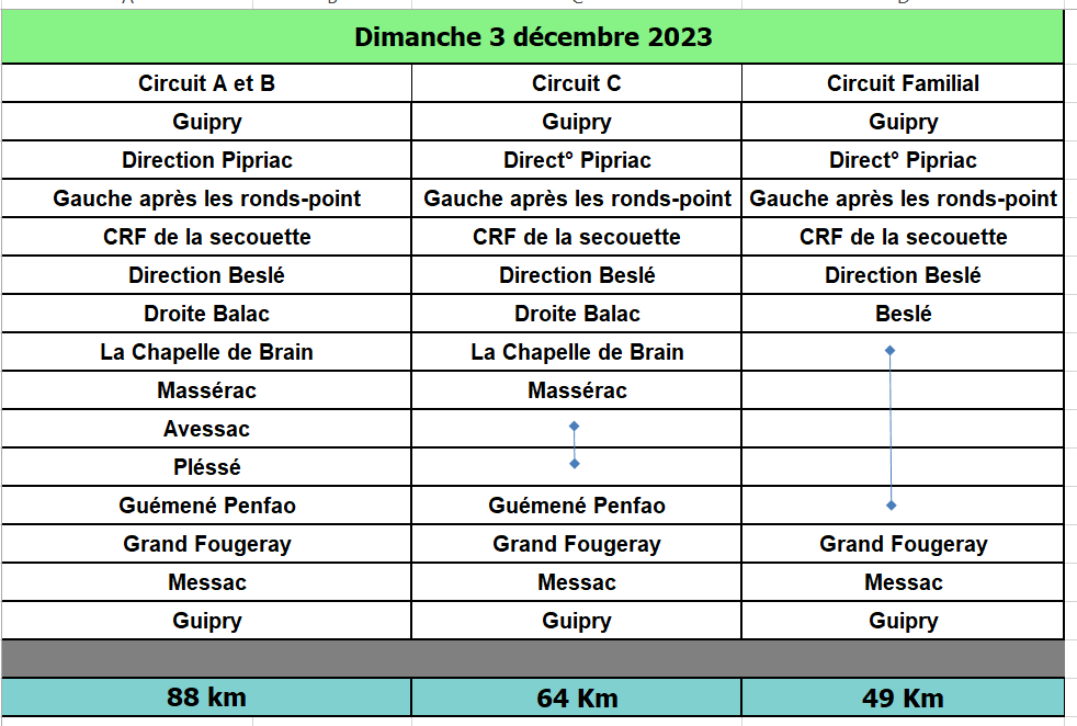 3 décembre 2023