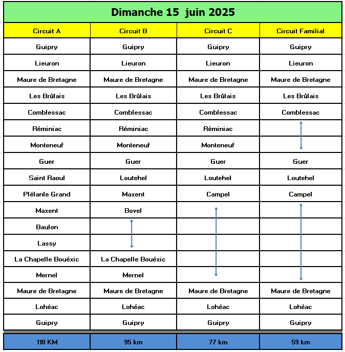 15 juin 2025